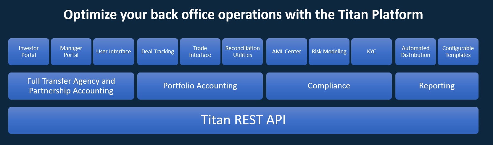 Titan Platform | Back Office for Alternative Investments